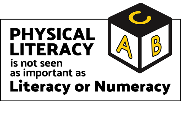 Physical Literacy is not seen as important as Literacy or Numeracy